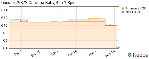Lisciani 79872 Carotina Baby 4-in-1-Spiel Preisvergleich